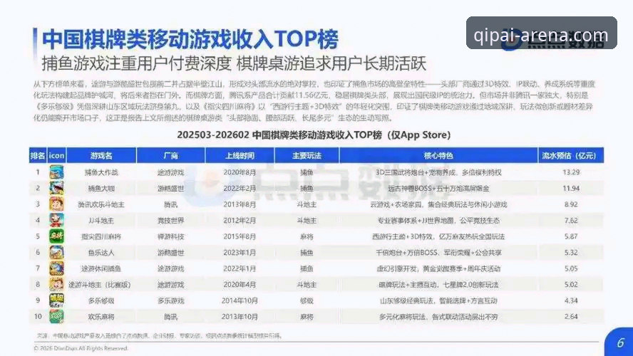 手机棋牌游戏官方下载渠道深度分析：从9棋牌娱乐看行业生态演变
